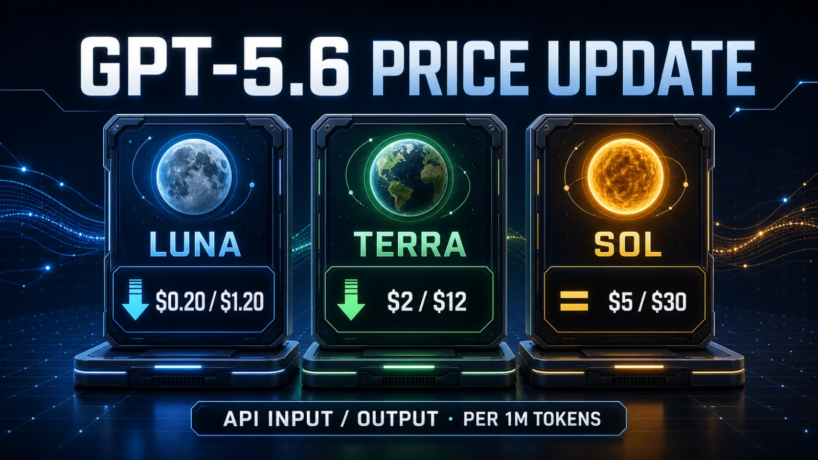 GPT-5.6 Sol、Terra、Luna 在 Chat、Work、Codex 与 API 的可用范围和价格对比